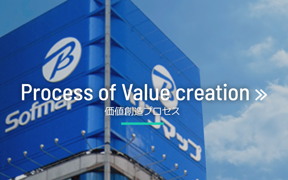 Process of Value Creation