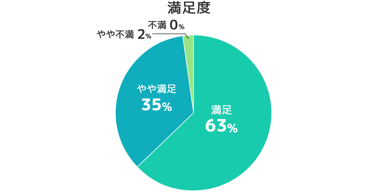 会場準備の様子