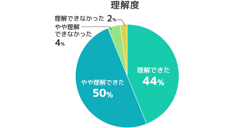 会場準備の様子