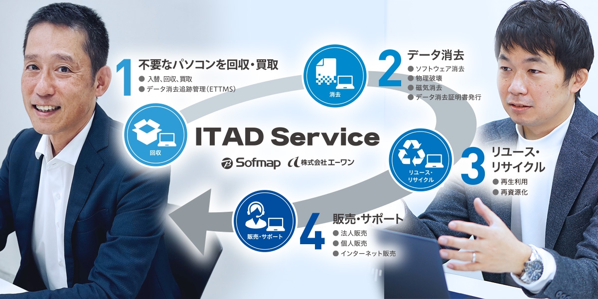 エーワン×ソフマップのソリューションで目指すIT資産を無駄にしない未来